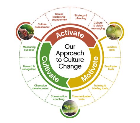 Z8 – Gathering To Change Culture.